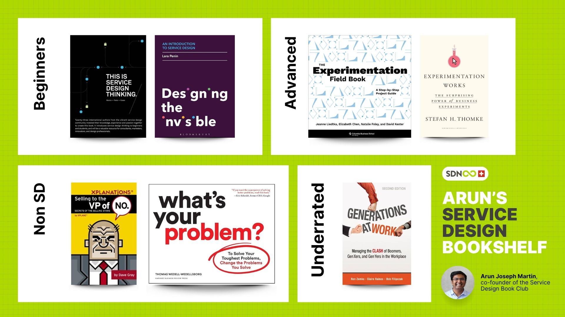 An infographic showing all the recommended books by Arun Joseph Martin